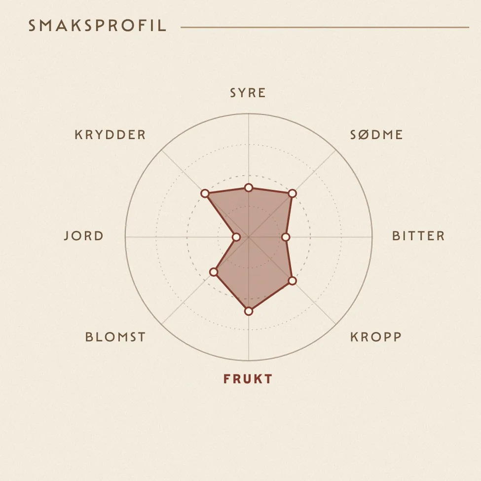 Smaksradar for en kakaobønne med åtte akser: syre, sødme, bitter, kropp, frukt, blomst, jord og krydder.
