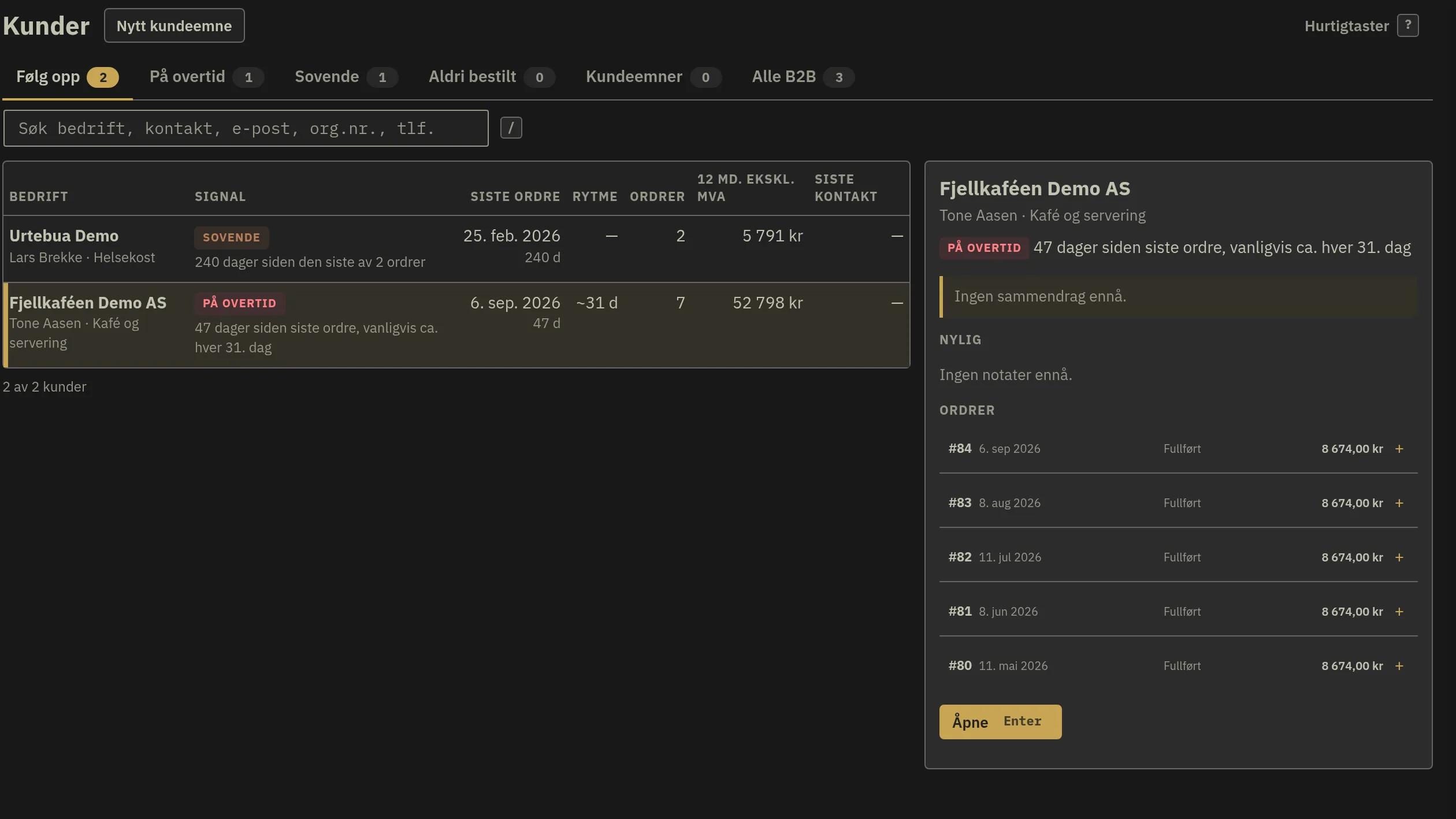 CRM-lista viser hvilke bedriftskunder som er på overtid eller har sluttet å bestille, med kundekortet ved siden av.